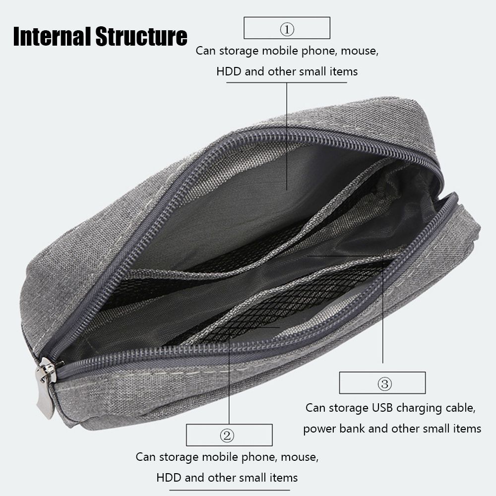 กระเป๋าจัดระเบียบอุปกรณ์เดินทา - Travel Accessories Organizer บทวิจารณ์และราคา